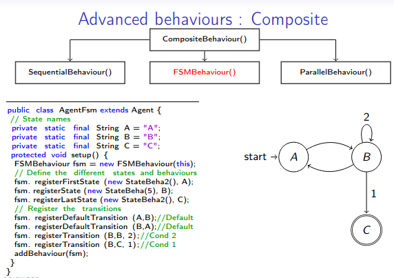 Fsm behaviour