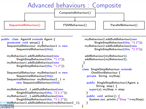 Sequential behaviour