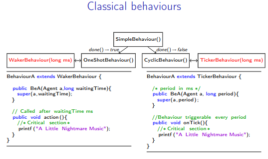 Waker and Ticker behaviours